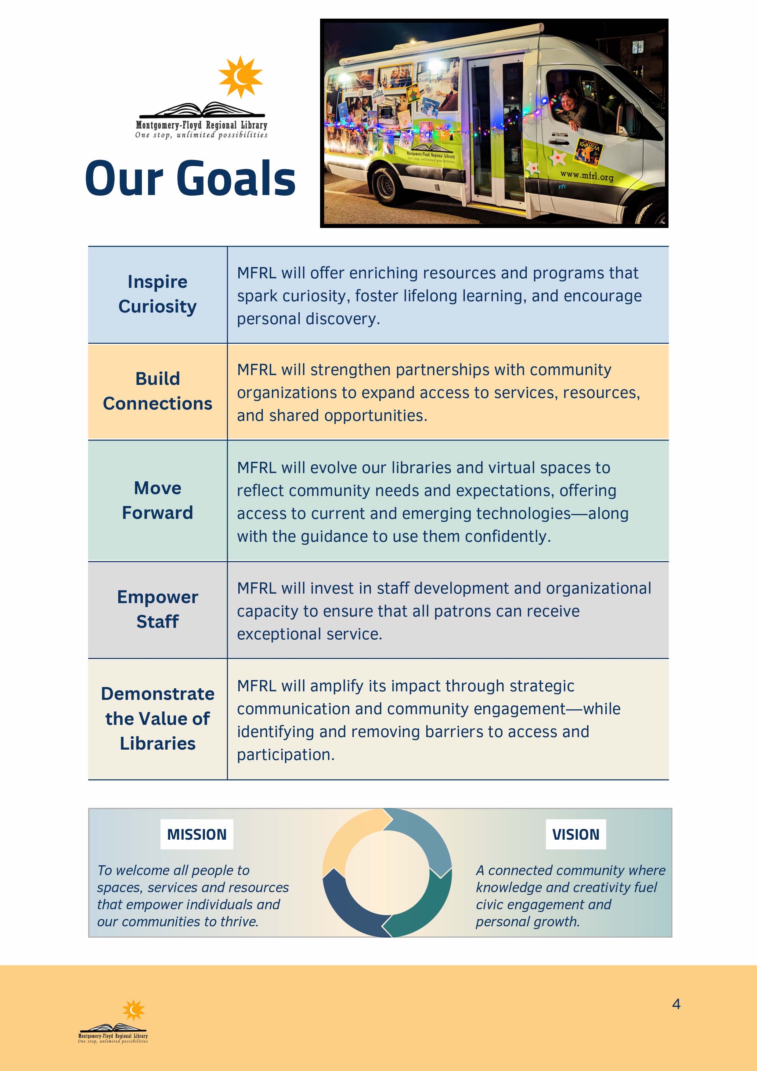 Click for the full pdf of the Strategic Plan 2019-2023
